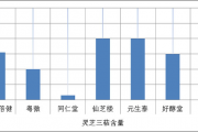 2017灵芝孢子粉的排名，灵芝孢子粉哪个牌子好