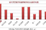 警惕食道癌的4个癌变信号，注意这4项可减少患癌风险.